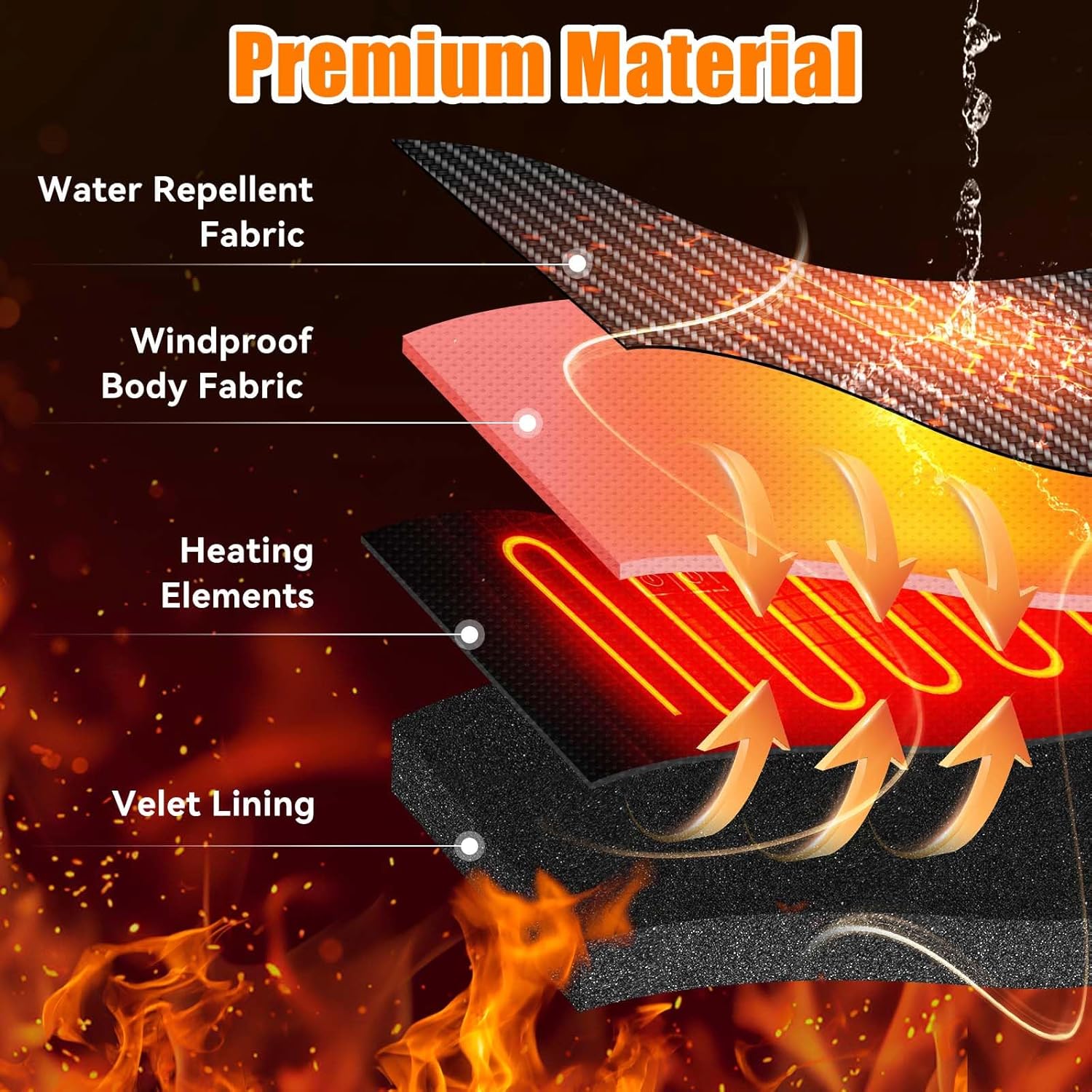 Heated Winter Gloves with Power Bank